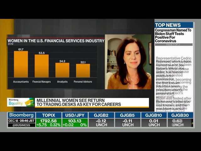 Read more about the article Assessing the Pandemic Impact on Women in Finance