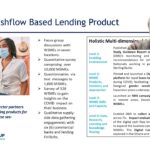 Developing Innovative Solutions to Improve Access to Finance for Women
