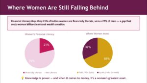 Read more about the article Her Wealth, Her Rules: The New Playbook for Women Who