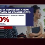 Empowering Women In Finance